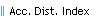 Acc. Dist. Index