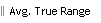 Avg. True Range